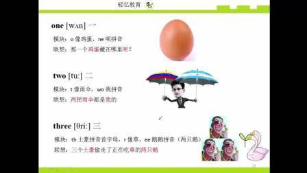 如何快速记忆单词, 英语单词记忆速记法