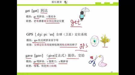 如何快速记忆单词, 英语单词记忆速记法