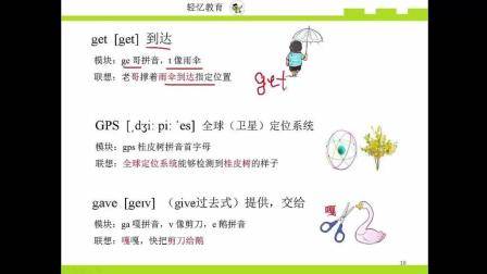 如何快速记忆单词, 英语单词记忆速记法