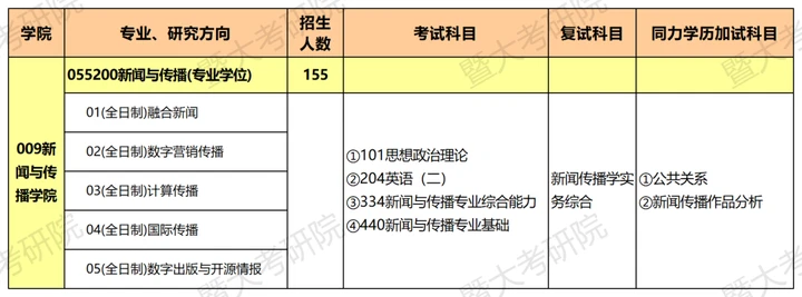 最新解读倾力整理！26暨南大学新传专硕（334+440）考情分析（含拟录取名单，复试线、
