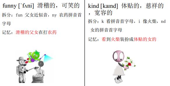 英语单词快速记忆法，小学生必备英语单词表