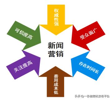 如何写一个好的新闻稿开头？这些万能模板，你值得拥有