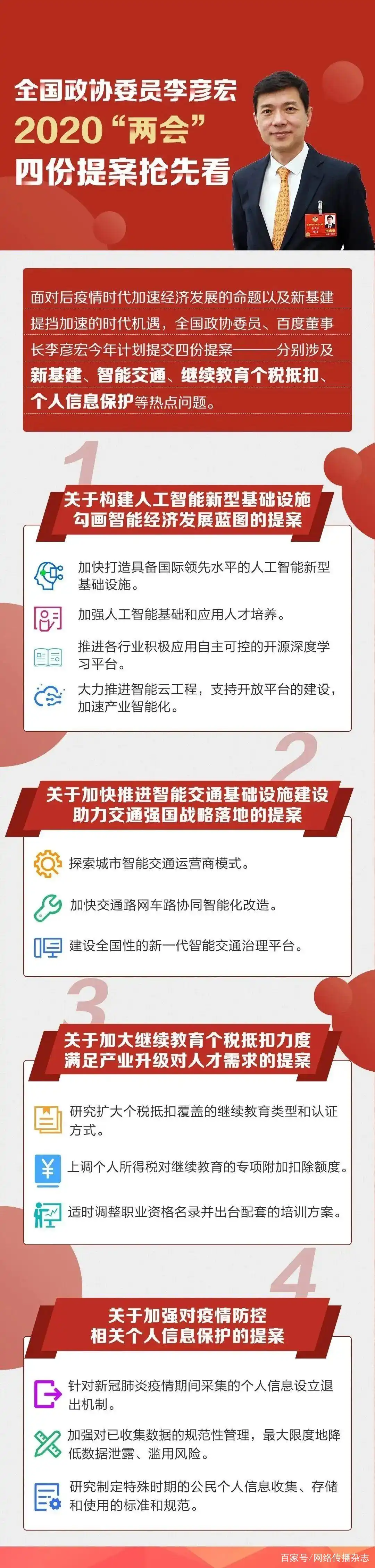 李彦宏两会提案关注什么？