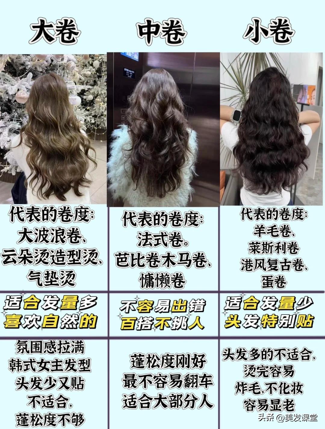 保姆级烫发选杠指南，选杠口诀秘籍，不同卷度效果大公开