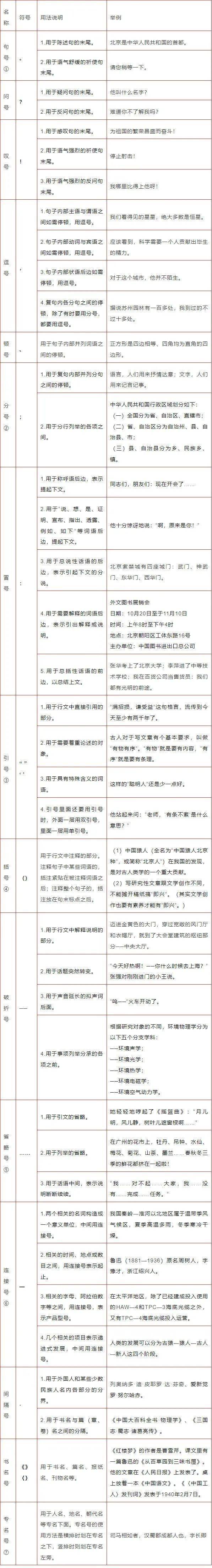 超全标点符号用法、解析！收藏够用12年！
