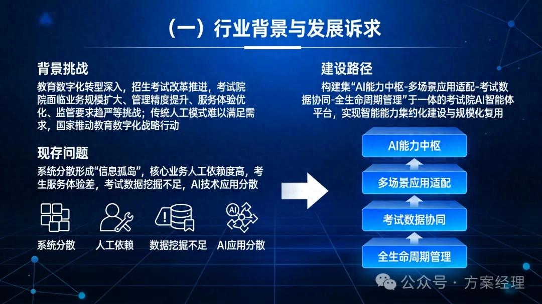 考试院AI智能体平台建设方案(功能及预算)