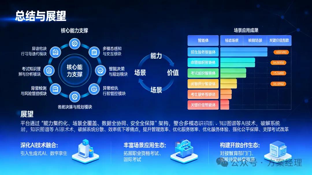 考试院AI智能体平台建设方案(功能及预算)