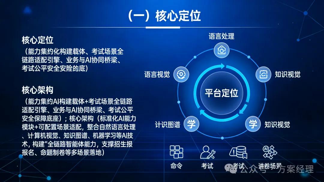 考试院AI智能体平台建设方案(功能及预算)