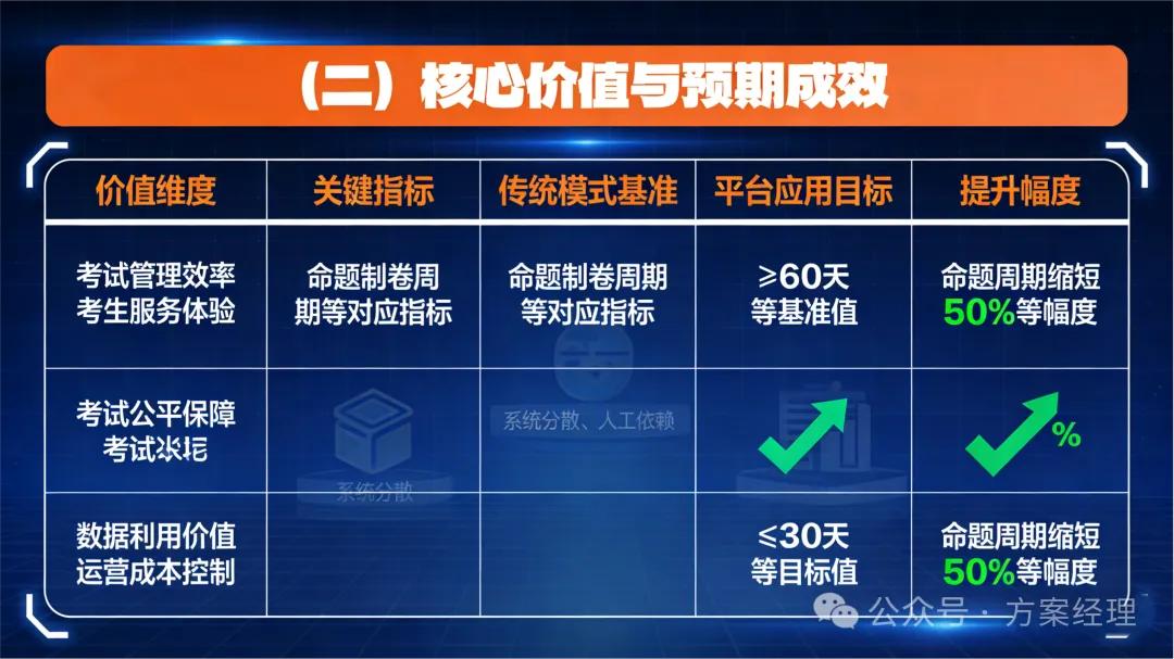 考试院AI智能体平台建设方案(功能及预算)