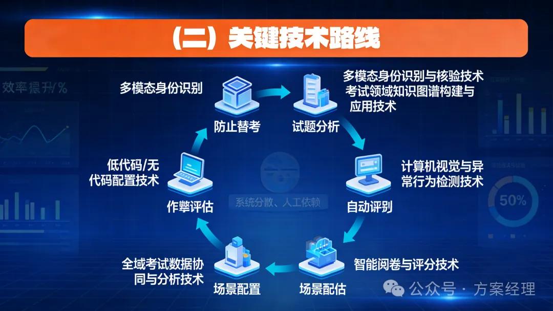 考试院AI智能体平台建设方案(功能及预算)