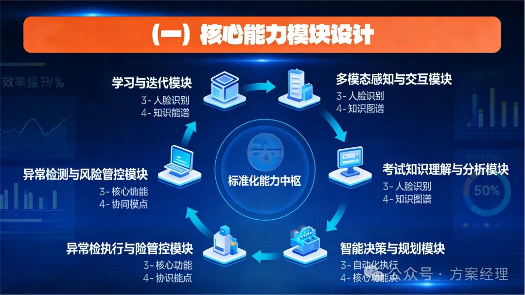 考试院AI智能体平台建设方案(功能及预算)