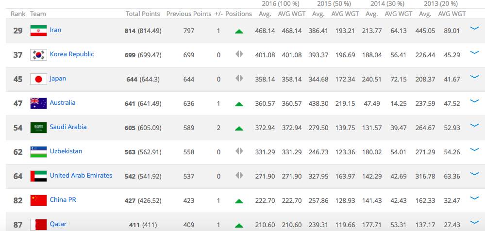 世界杯扩军至48队，FIFA打的是什么盘算？