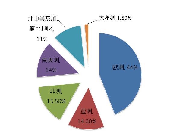 世界杯扩军至48队，FIFA打的是什么盘算？