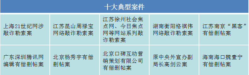 用数据告诉你“网络敲诈和有偿删帖”专项整治工作成果