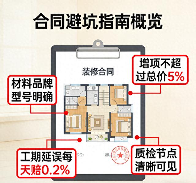 装修合同别瞎签！照着这张“避坑指南图”审核，省心省力又省钱