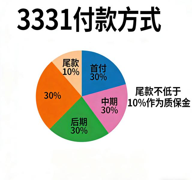 装修合同别瞎签！照着这张“避坑指南图”审核，省心省力又省钱