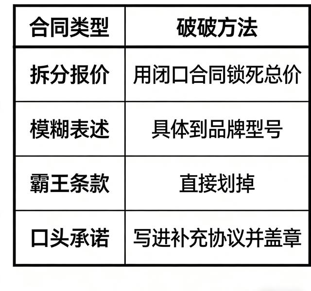 装修合同别瞎签；照着这张“避坑指南图”审核，省心省力又省钱
