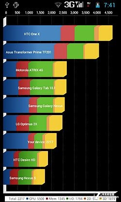 价格"大杀器" 699元双核小辣椒手机评测