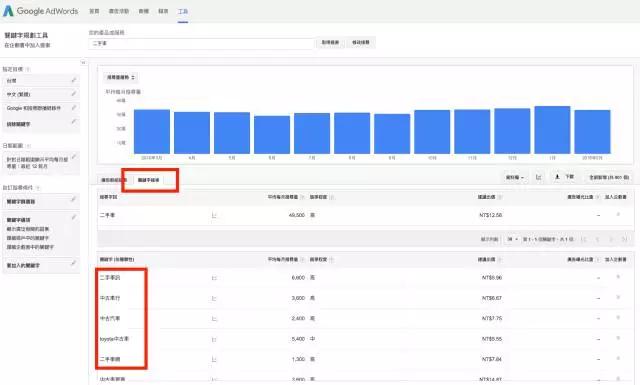 欲提高外贸网店搜索排名？用好这3个“关键词研究”工具