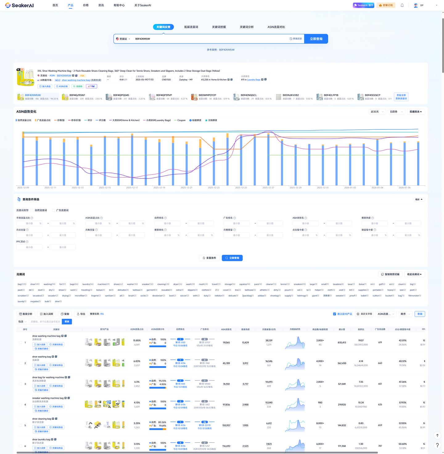 SeakerAI选品使用指南：“关键词反查”功能怎么用