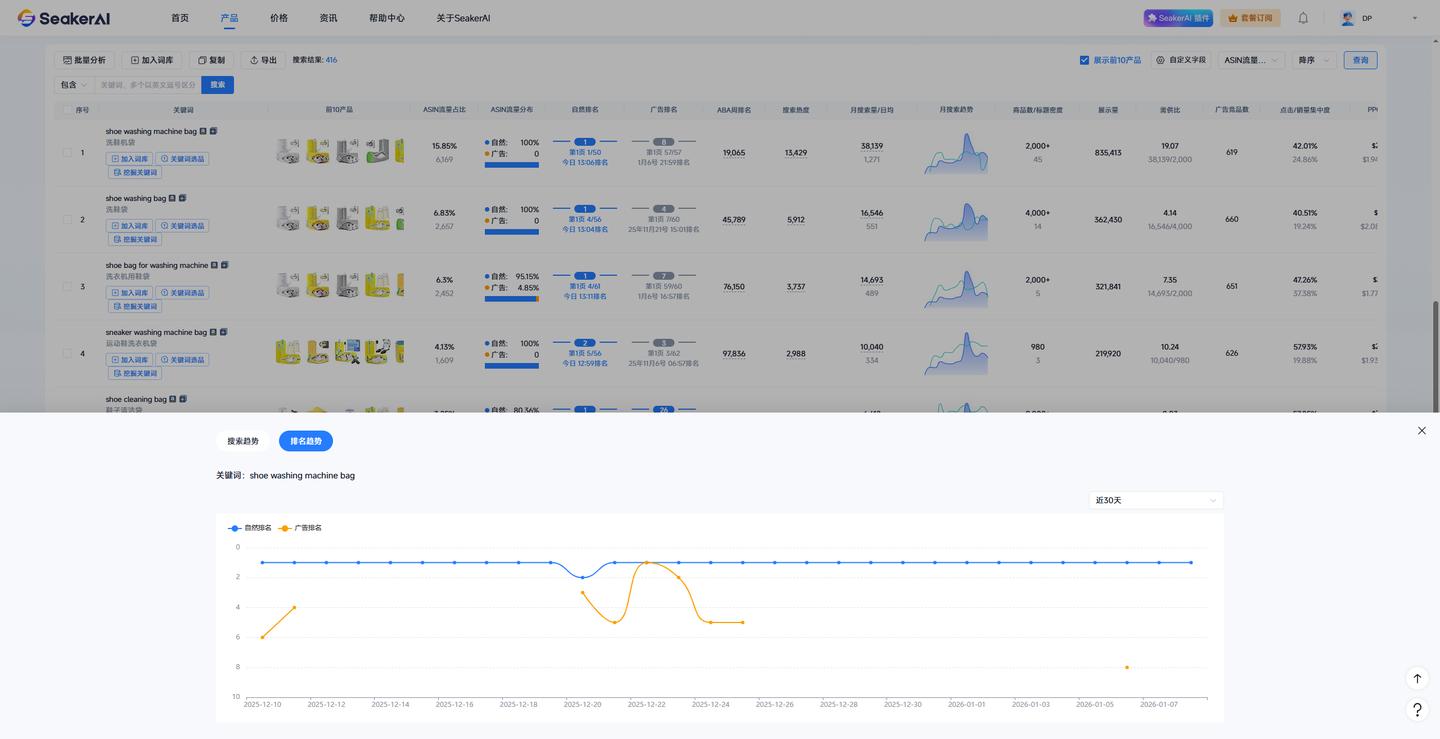 SeakerAI选品使用指南：“关键词反查”功能怎么用