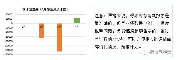 这才是老板们喜欢看的“数据分析报告”！