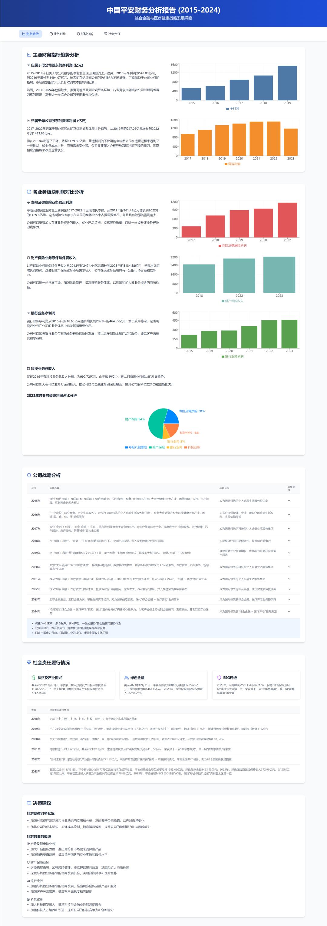 怎么用 AI 快速解读数据分析报告?