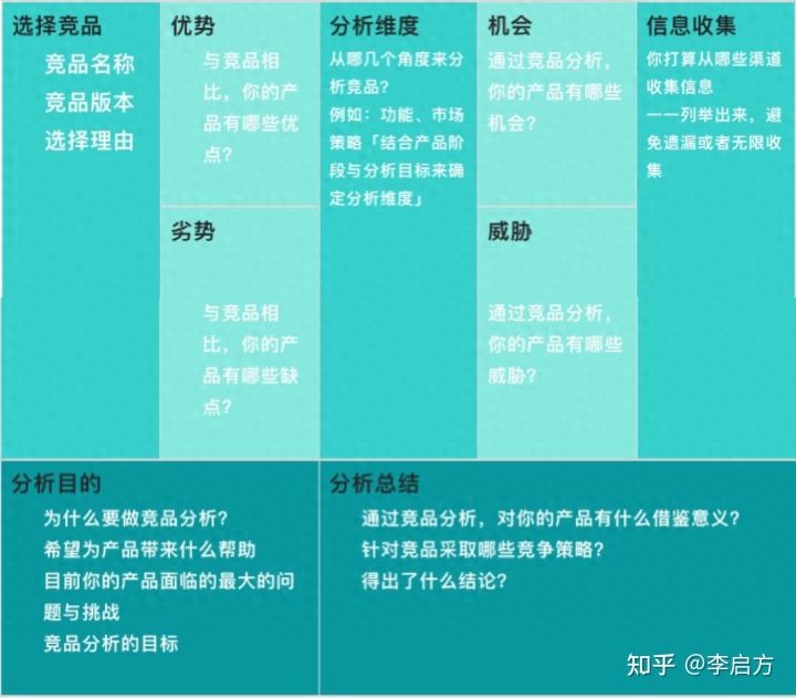 「竞品分析报告」不会写？不知从哪收集数据？请收下这篇竞品指南