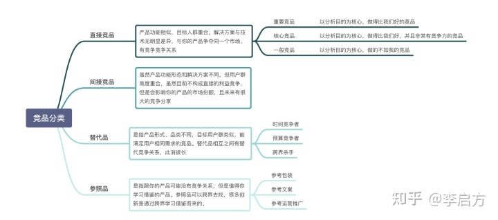 「竞品分析报告」不会写?不知从哪收集数据?请收下这篇竞品指南