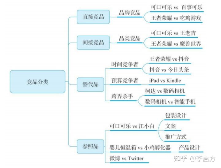 「竞品分析报告」不会写?不知从哪收集数据?请收下这篇竞品指南
