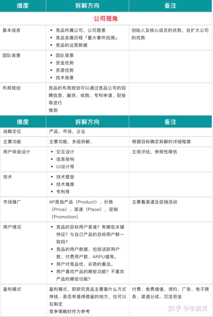 「竞品分析报告」不会写?不知从哪收集数据?请收下这篇竞品指南
