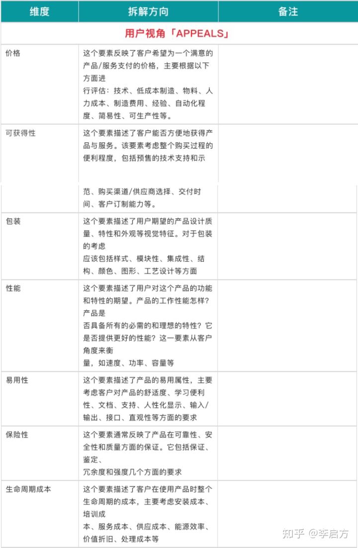 「竞品分析报告」不会写?不知从哪收集数据?请收下这篇竞品指南