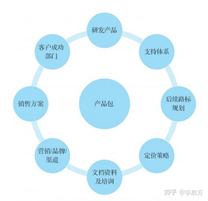 「竞品分析报告」不会写?不知从哪收集数据?请收下这篇竞品指南