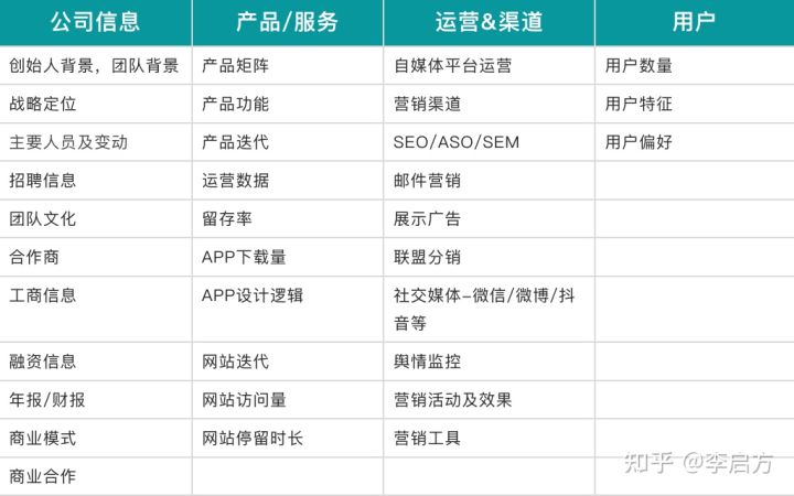「竞品分析报告」不会写?不知从哪收集数据?请收下这篇竞品指南