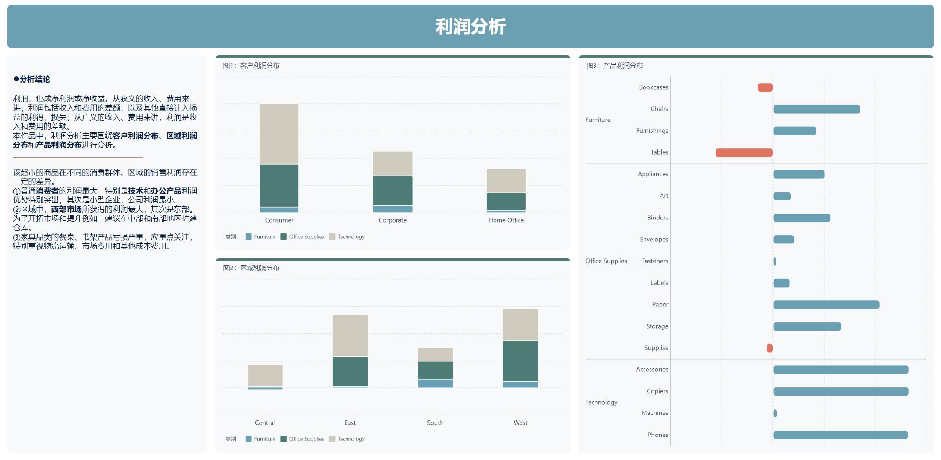 熬夜整理出财务报告分析最全模板，套用思路可直接白嫖！