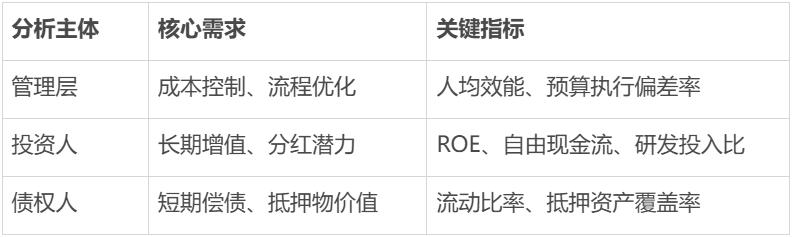 熬夜整理出财务报告分析最全模板，套用思路可直接白嫖！