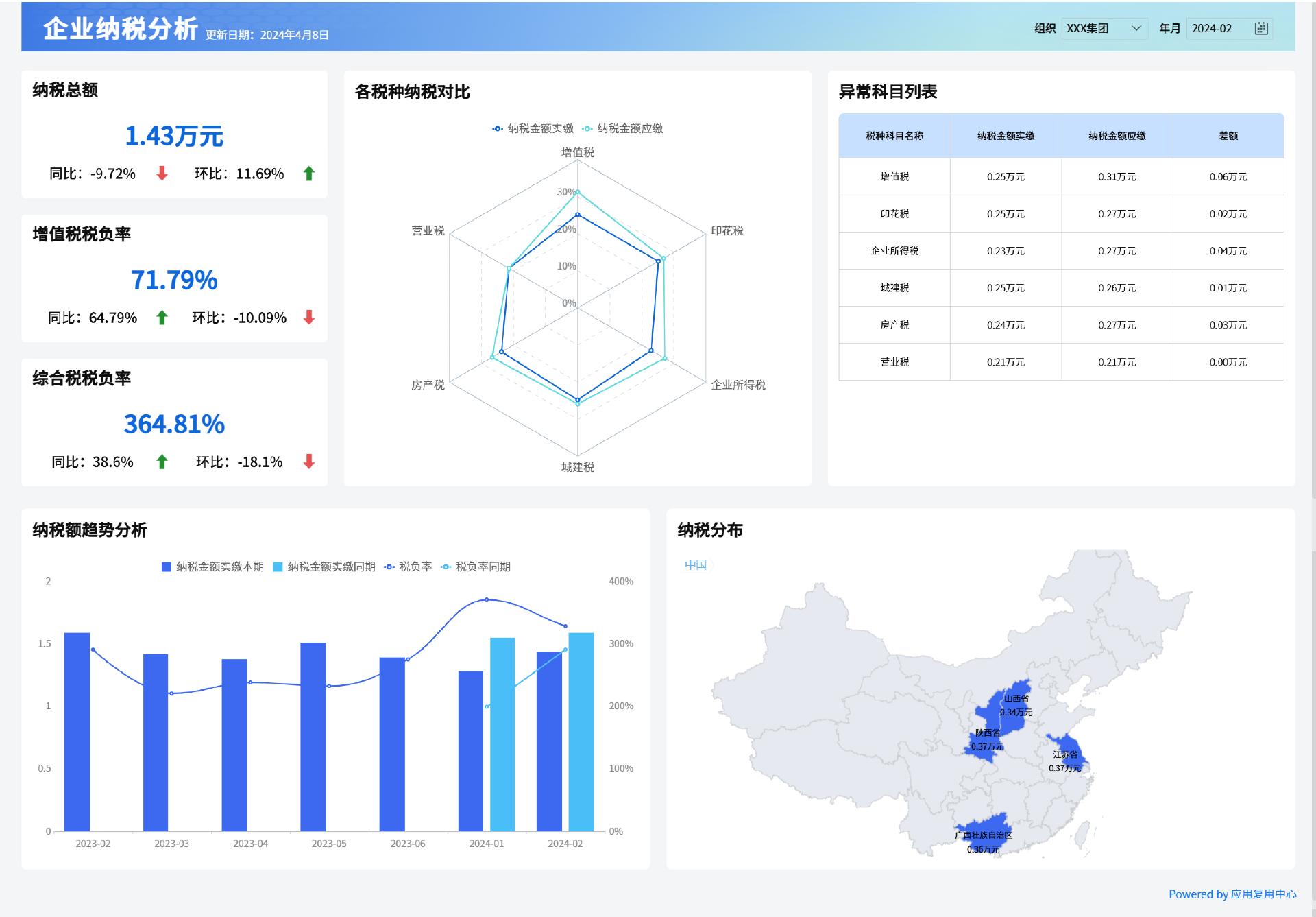 熬夜整理出财务报告分析最全模板，套用思路可直接白嫖！