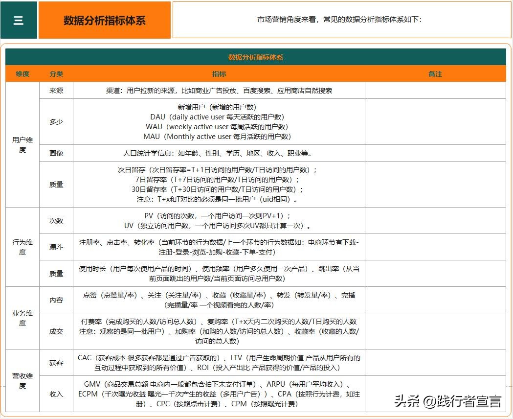如何写出高质量有价值的数据分析报告，看这篇就够了