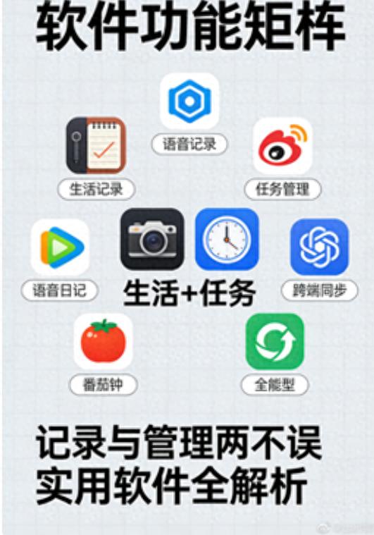 你的私人效率助手:5款热门记录软件解析