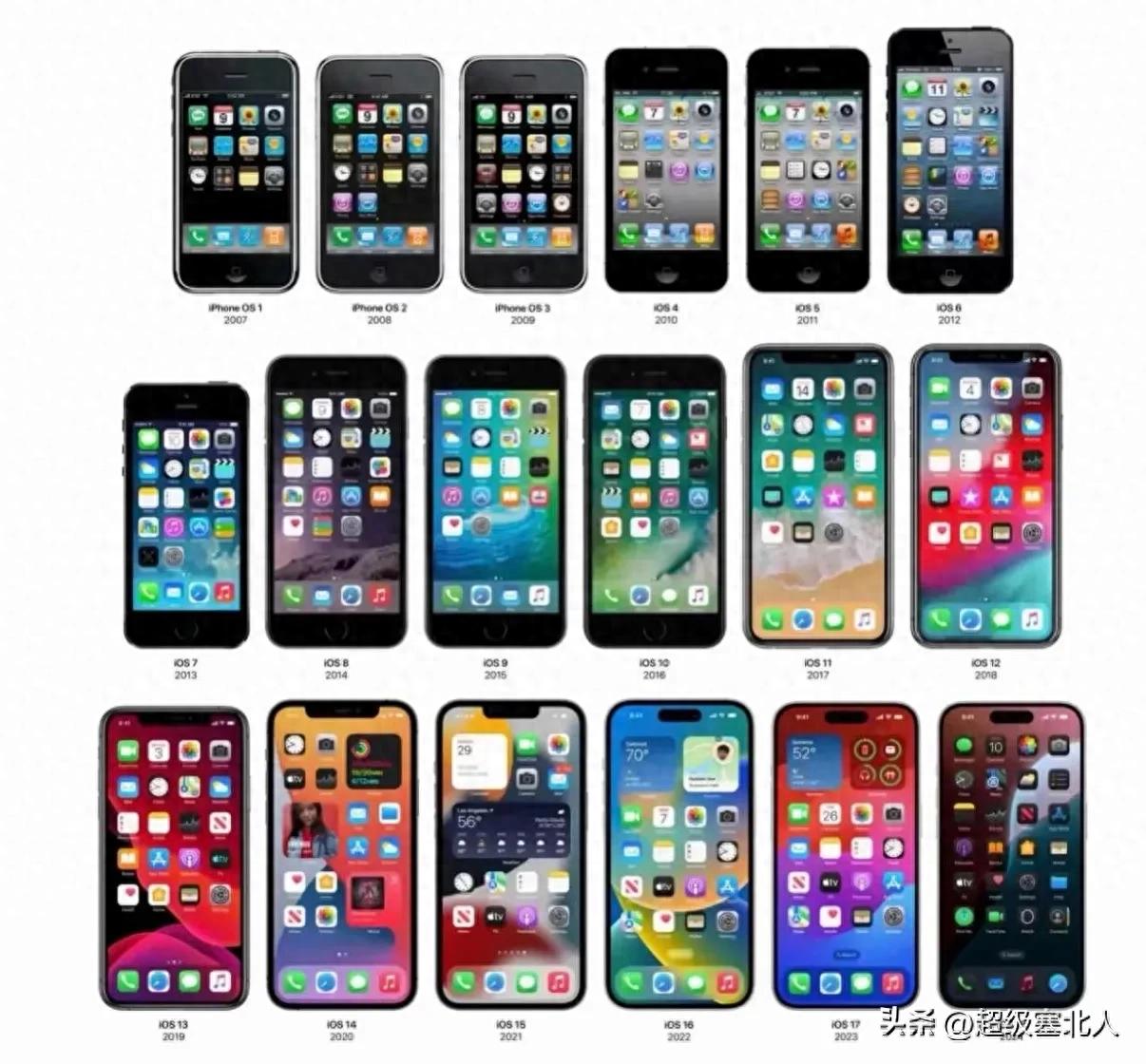 历代苹果手机的优缺点全解析，看看哪一代才是你心中的"神机"