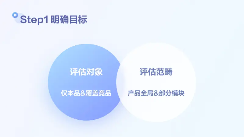 用户满意度评估模型搭建和检验方法探讨
