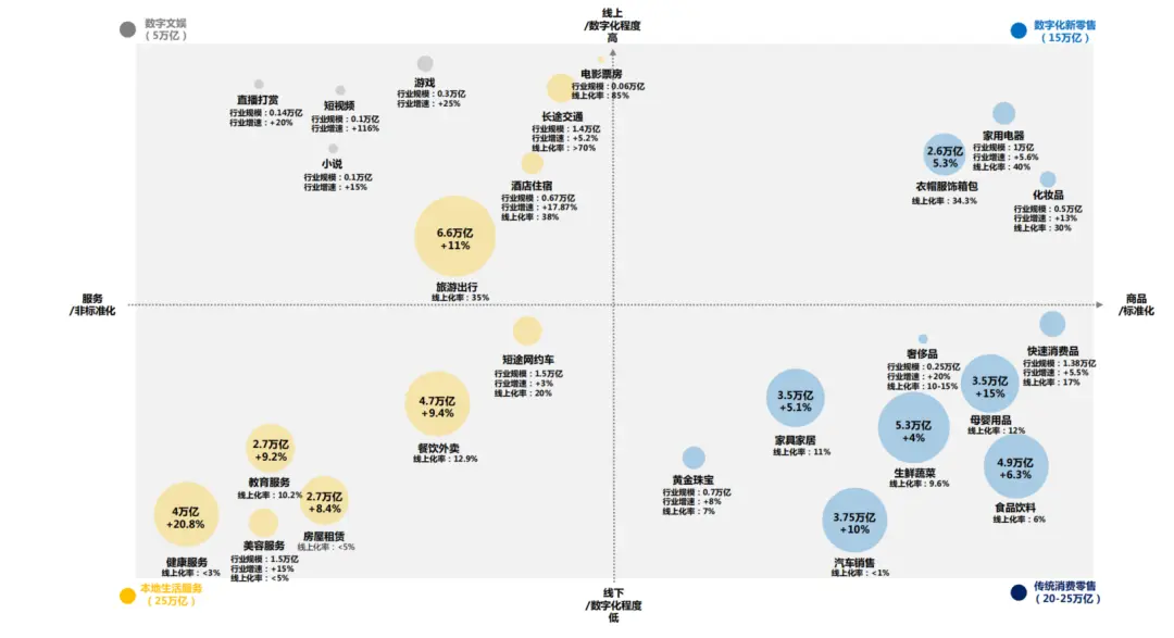 O2O本地生活服务平台发展历史