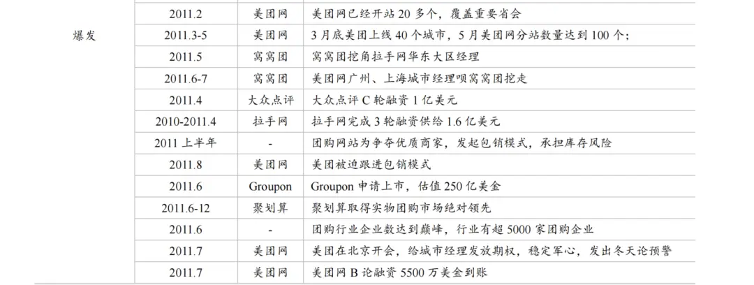 O2O本地生活服务平台发展历史