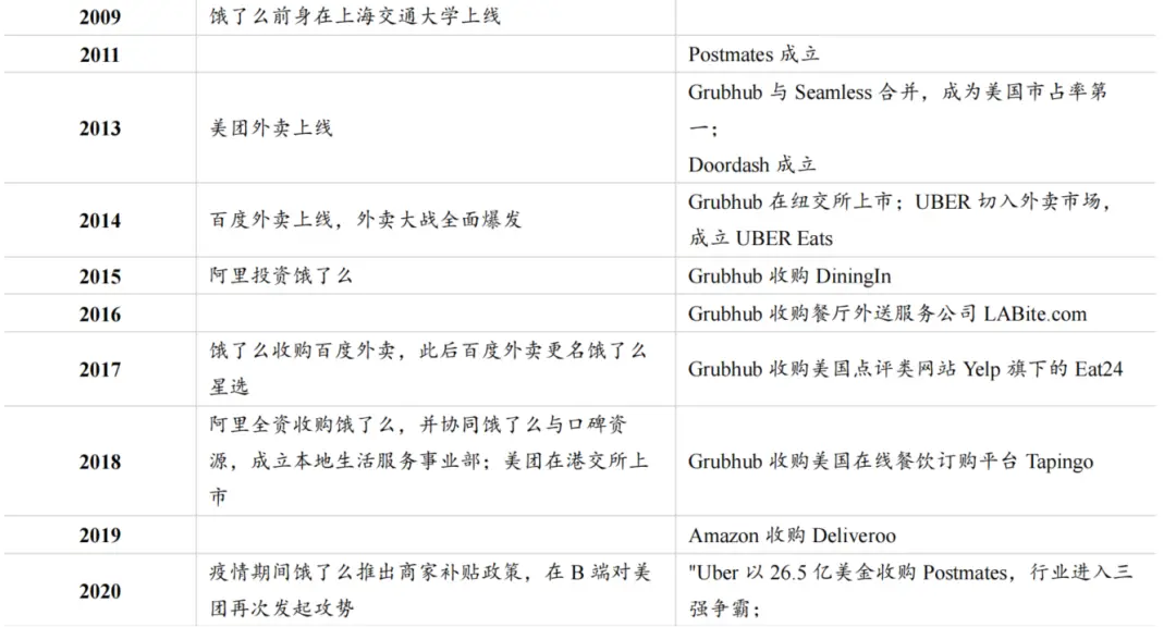 O2O本地生活服务平台发展历史