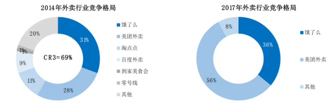 O2O本地生活服务平台发展历史