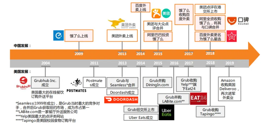 O2O本地生活服务平台发展历史