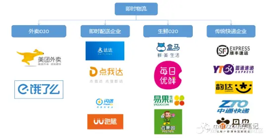 O2O本地生活服务平台发展历史