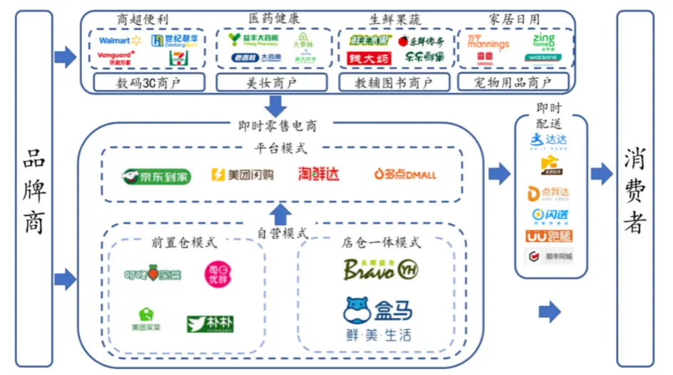 O2O本地生活服务平台发展历史
