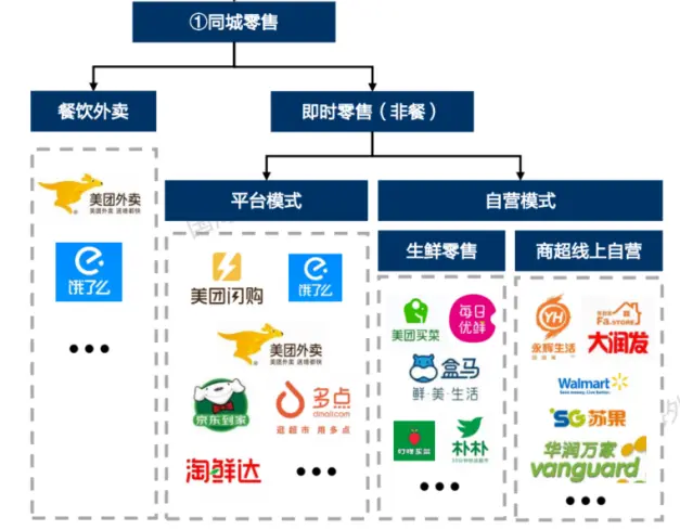 O2O本地生活服务平台发展历史