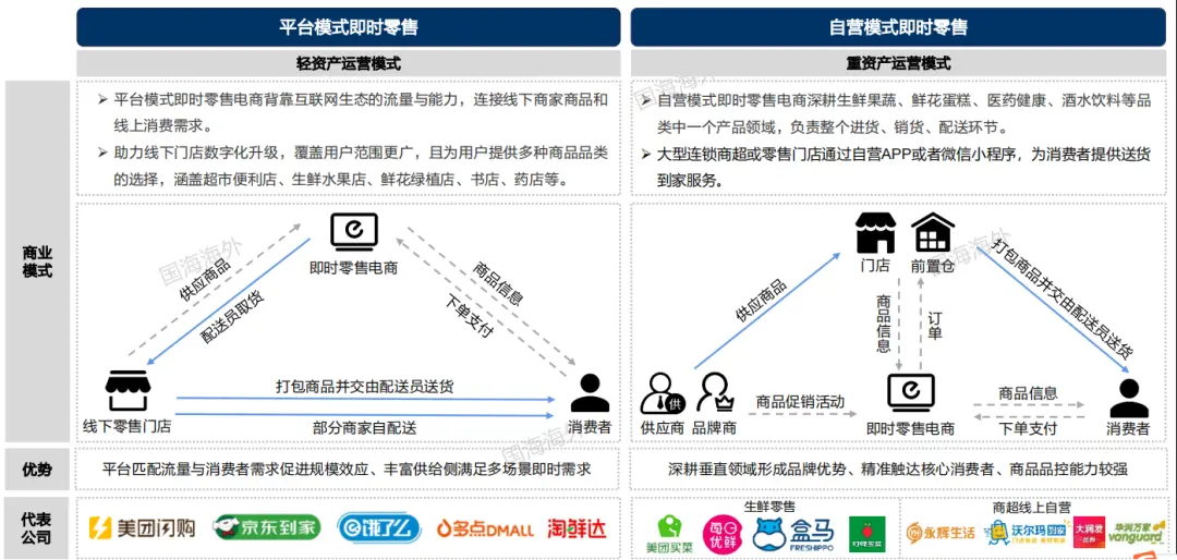 O2O本地生活服务平台发展历史
